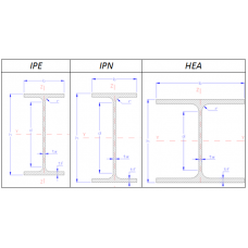 Tērauda sija 100mm IPE